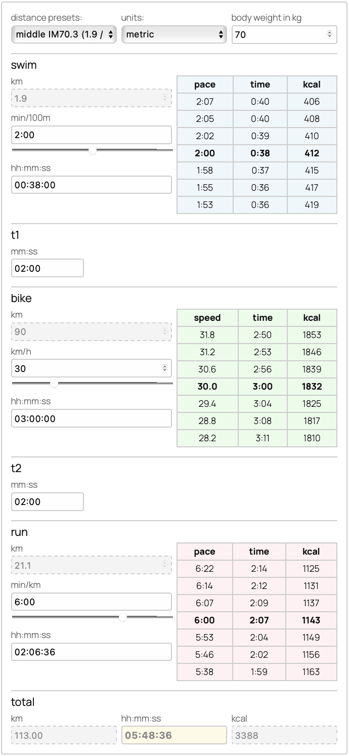 The New paceWiz Triathlon Race Pace Calculator